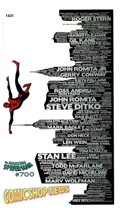 Cover of Issue #1321